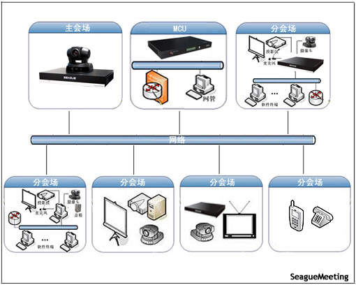 海盟基业集团公司行业视频会议解决方案