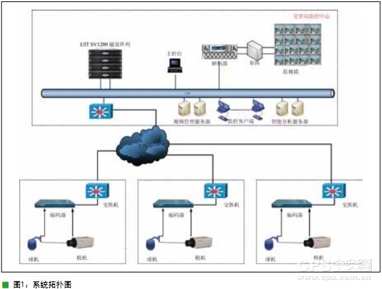 智能交通IP-SAN解决方案系统拓扑图