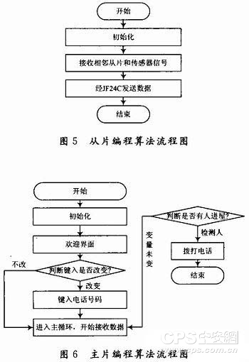 算法流程图