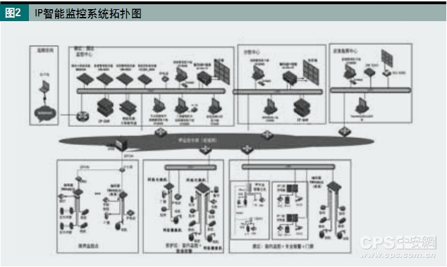 网络视频监控系统示意