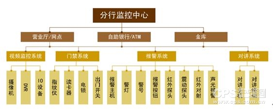 银行安防监控系统组成