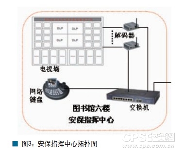 图3安保指挥中心拓扑图