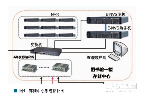 图4存储中心系统拓扑图