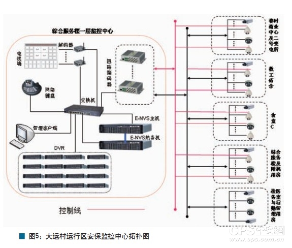 图5大运村运行区安保监控中心拓扑图